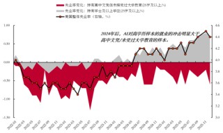 李迅雷：股指连阳，“春季躁动”背后的逻辑