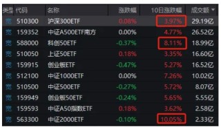 今天，股市又见“东升西落”