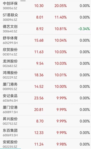 600亿市值巨头逼近跌停，光模块大爆发，福建板块多股涨停，海南本地股集体回调