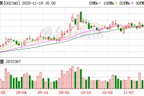 格林美：下属公司在印尼已建成年产5万吨高镍动力电池三元前驱体材料产能