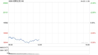 美股扩大跌势 纳指暴跌超5%