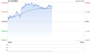 光大期货0410热点追踪：惊天大反转！哪个品种能平稳度过动荡期？