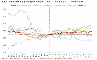 陈果：春季行情演化论与内需机会探讨