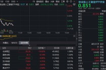 创业板人工智能ETF（159363）回踩20日线，布局窗口到了？AI驱动存储芯片涨价，北京君正逆市涨超10%