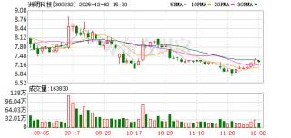 洲明科技：公司高度重视投资者中长期回报