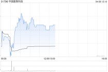 中国数智科技盘中涨超7% 计划聚焦Open Claw新一代开放式智能夹持执行器领域开展新业务