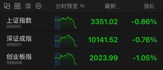 刚刚，A50直线跳水！4连板牛股，“天地板”！