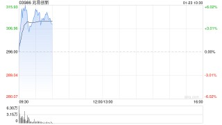 兆易创新拟聘任毕马威香港为境外审计机构