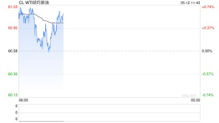油价下跌令生产商担忧，美国油田巨头准备迎接艰难时期