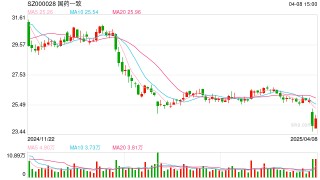 商誉减值 国药一致净利创11年新低