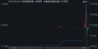 调整就是机会！机构大动作调仓，23只行业ETF被疯狂扫货，这个板块更是被资金连续买入