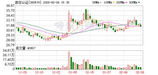 数字认证：公司持续在数字中国建设各个领域开拓市场