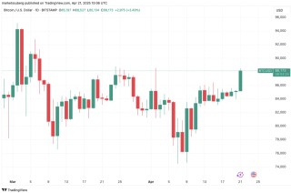 比特币 vs 美元：比特币逆势上涨，美股回调引发避险转移？