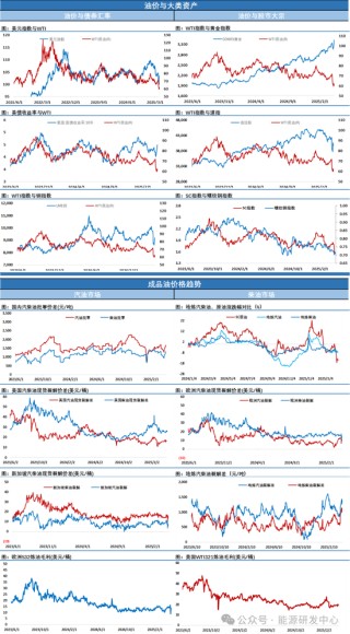 夜盘油价回吐日内涨幅，油价在悲观预期下艰难修复