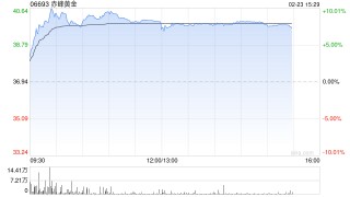 避险情绪推动港股黄金股走强，赤峰黄金涨超7%，特朗普欲对伊实施初步打击