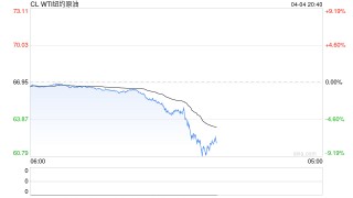主要产油国5月起将增产