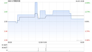 智勤控股成立全新电子商务平台“数商时代”