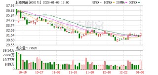上海贝岭：公司经营情况正常，不存在应披露而未披露的重大事项