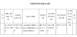 武山县农村信用合作联社被罚22.51万元：违反金融统计管理规定等