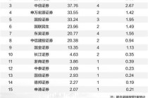 A股IPO市场强势回暖 新质生产力项目扎堆上市（表）