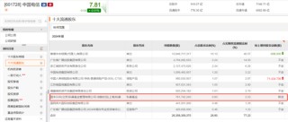 葛卫东、邓晓峰、董承非……操作曝光