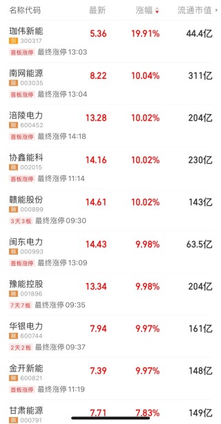 中美大反转，中国AI调用量首超美国，A股嗨了，多板块掀涨停潮！华尔街分析师：中国算力路径颠覆传统认知