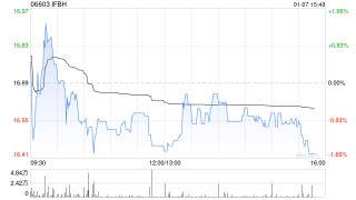 中邮证券：维持IFBH“买入”评级 公司推进品牌建设与运营完善