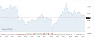 知名女演员炒股被曝一天损失862万元，本人回应