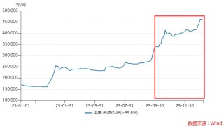 镍价暴力反转，“牛散”章建平又踩中了风口，华友钴业增长能否延续？