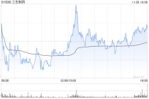 招商证券：首予三生制药“强烈推荐”评级 PD-1/VEGF双抗引领价值重估