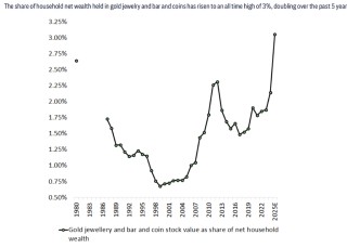 华尔街的”黄金空头“：金价今年见顶，明年开始下跌？