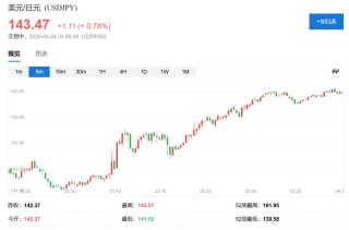 美财长贝森特：同日本谈判不寻求特定汇率目标