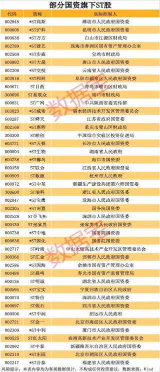 000506，10个月涨7倍，最强ST股就是它！资产重组、破产重组的ST股曝光