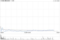 美银证券：腾讯音乐-SW第三季业绩大致符合预期