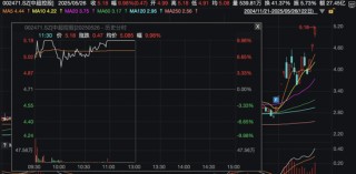 今日，A股、港股回调！这些板块逆市掀涨停潮