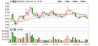 *ST摩登：子公司辽宁沈鹏电力科技有限公司所涉产品主要为电缆附件及电工材料