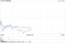 供应缺口支撑铝价上行 瑞银上调中国宏桥 目标价至38.6港元