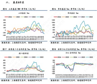【沥青日报】沥青现货供需逐渐回落，短期跟随成本波动