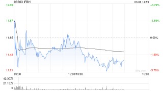 国泰海通证券：维持IFBH“增持”评级 IF品牌继续强劲