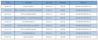 中际旭创、东方财富获融资资金买入均超41亿元丨资金流向日报