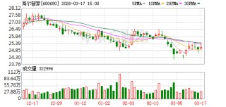 海尔发布六大产业生态布局 新时达具身智能战略加速落地