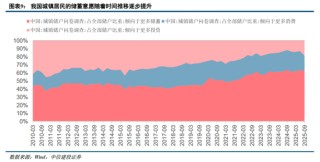 中信建投非银金融：“存款搬家”的事实与博弈
