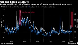 欧洲股市续跌 伊朗最高领袖言论加剧能源供应担忧