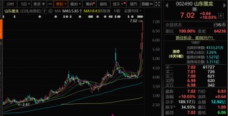 多只股票，一周涨超50%！