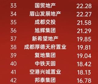 预亏235亿！郭广昌的“舍得”之战