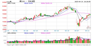 光大期货：4月24日有色金属日报