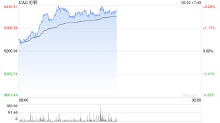 有色品种全面解析，铜铝基本面相对强势
