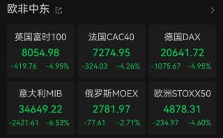 “史诗级”暴跌！纳指跌近6%进入技术性熊市，全球市场避险情绪急剧升温