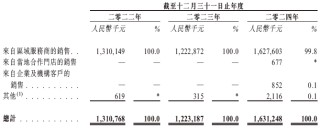 快驴科技，来自山东泰安，递交IPO招股书，拟赴香港上市