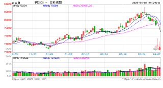 光大期货：4月8日有色金属日报